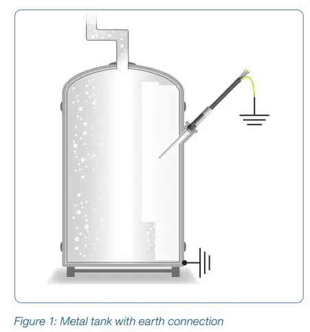 HAMILTON 10070760-1111 VisiFerm mA Sensors - Figure 1