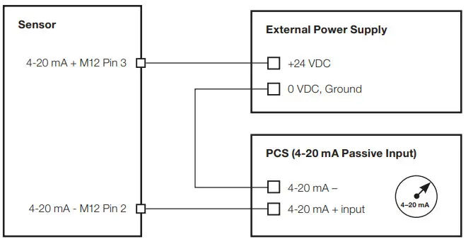 HAMILTON 10070760-1111 VisiFerm mA Sensors - Figure 13
