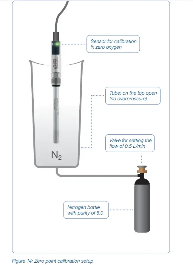 HAMILTON 10070760-1111 VisiFerm mA Sensors - Figure 16