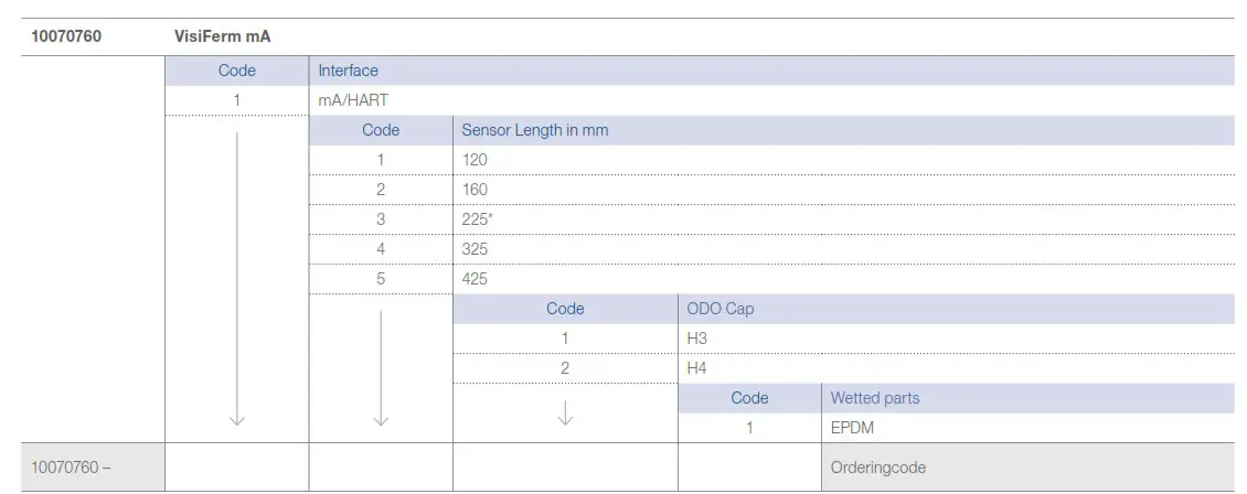 HAMILTON 10070760-1111 VisiFerm mA Sensors - Figure 28