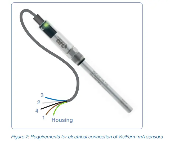 HAMILTON 10070760-1111 VisiFerm mA Sensors - Figure 8