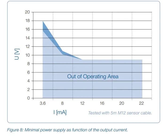 HAMILTON 10070760-1111 VisiFerm mA Sensors - Figure 9