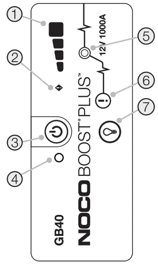 NOCO GB40 UltraSafe Lithium Jump Starter - 1