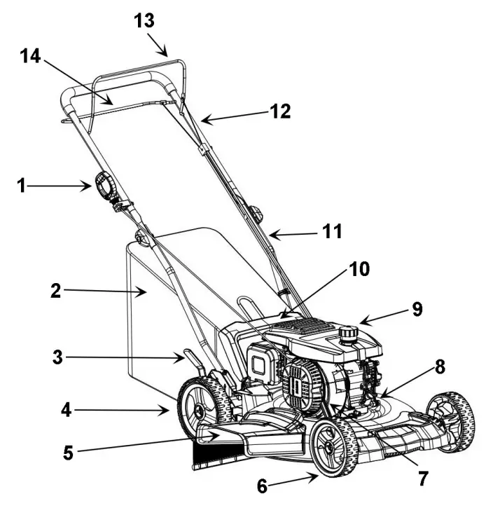 POWERSMART PSM2521SH Gas Lawn Mowers-fig1