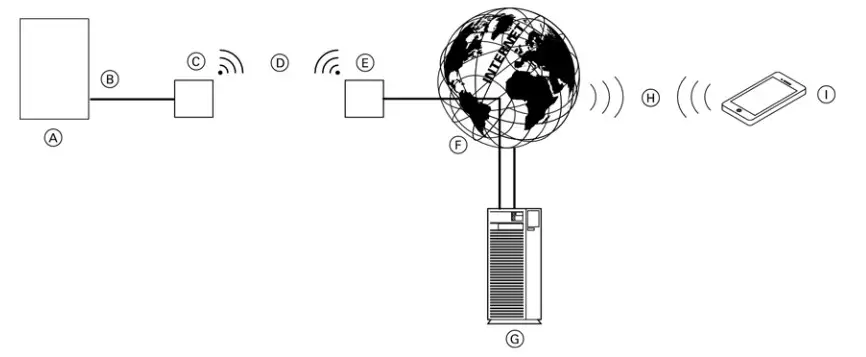 VIESSMANN Vitoconnect OPTO2 Series Wi Fi Module - fig