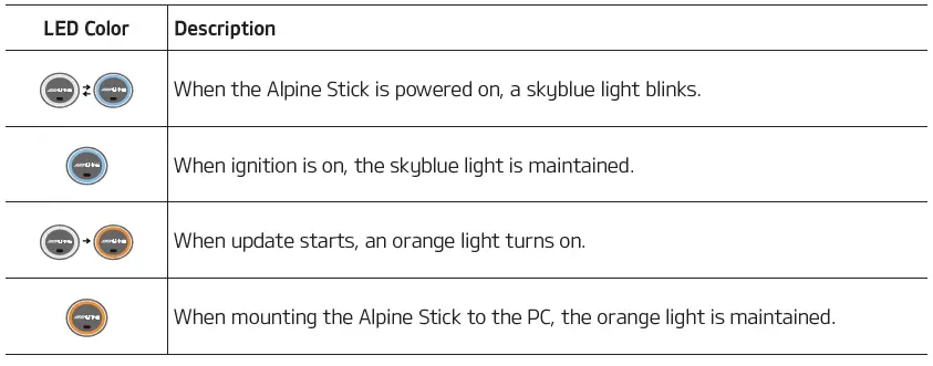 ALPINE-KTX-NS01-Head-Unit-USB-Plug-in-Navigation-Module- (2)