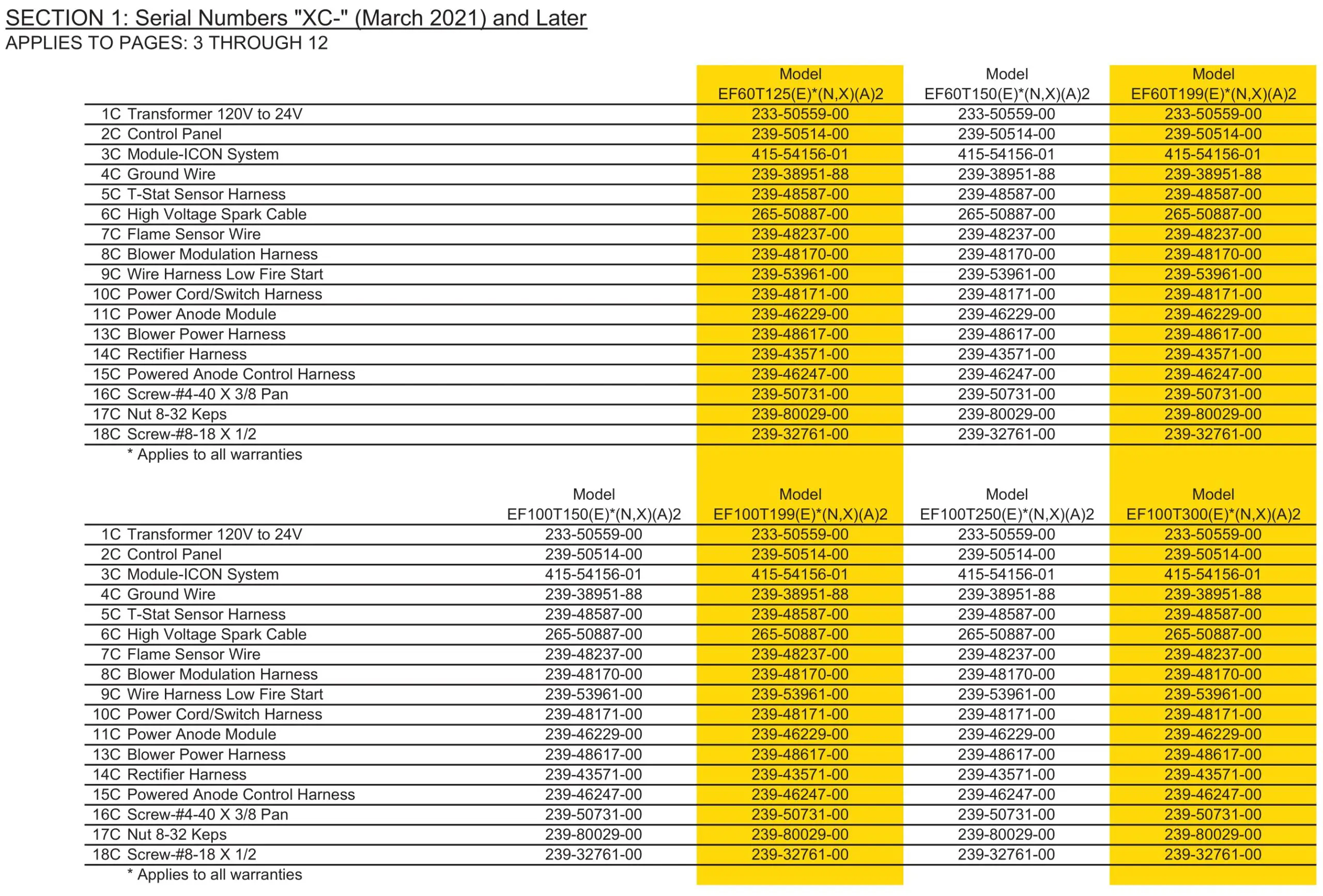 BRADFORD WHITE 60T125 Ultra High Effi ciency Water Heater - Figure 10