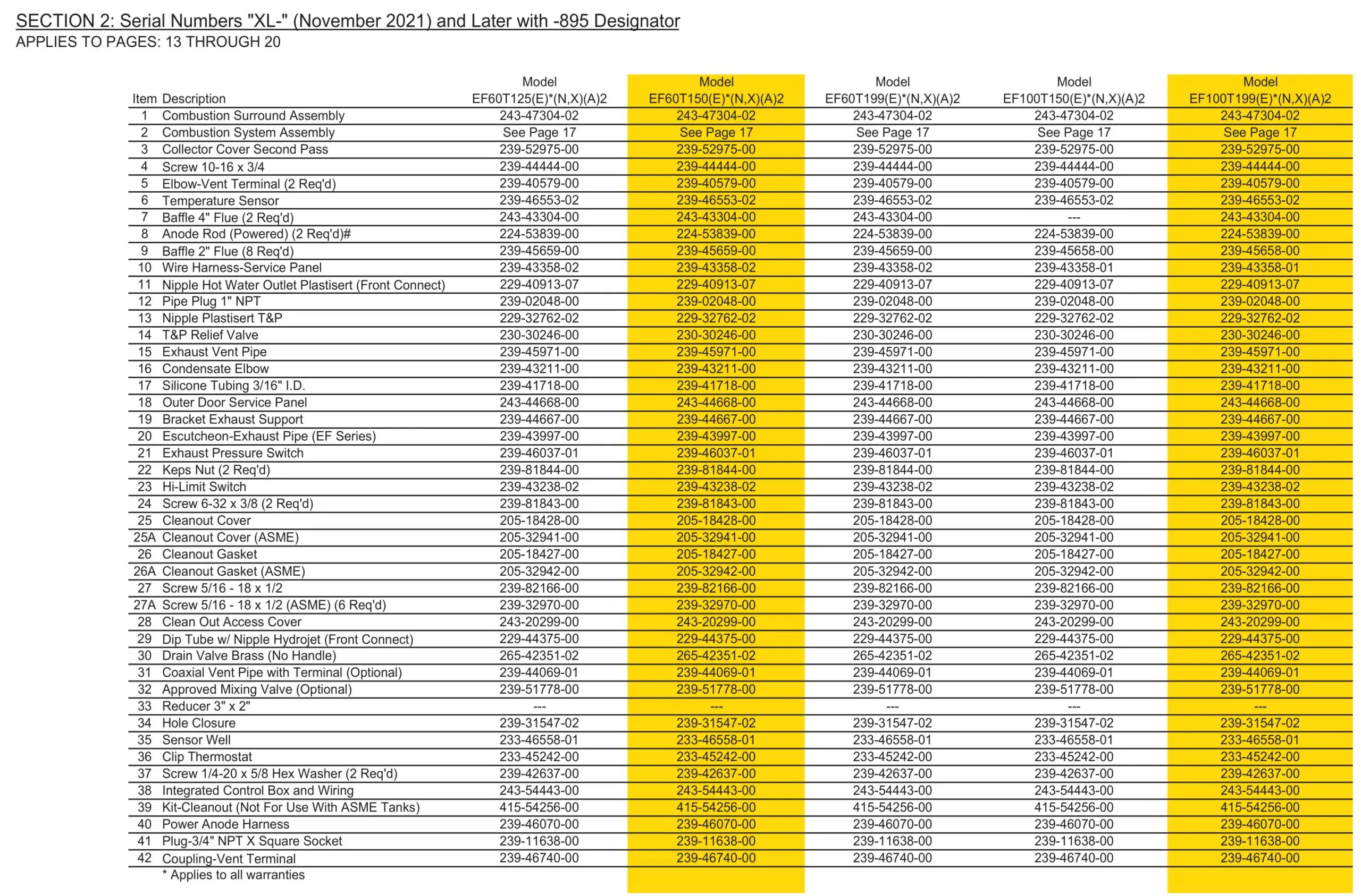 BRADFORD WHITE 60T125 Ultra High Effi ciency Water Heater - Figure 12