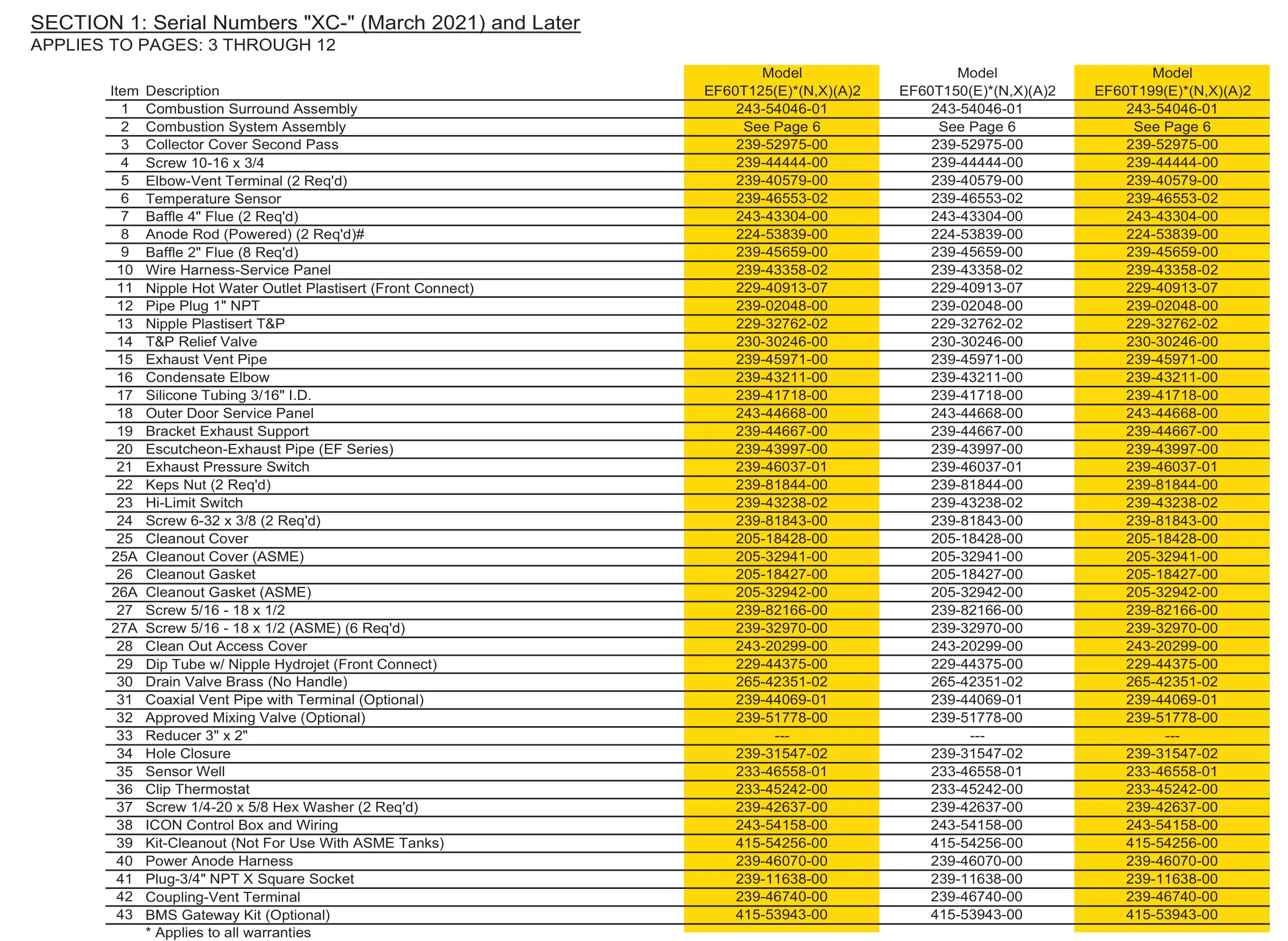 BRADFORD WHITE 60T125 Ultra High Effi ciency Water Heater - Figure 2