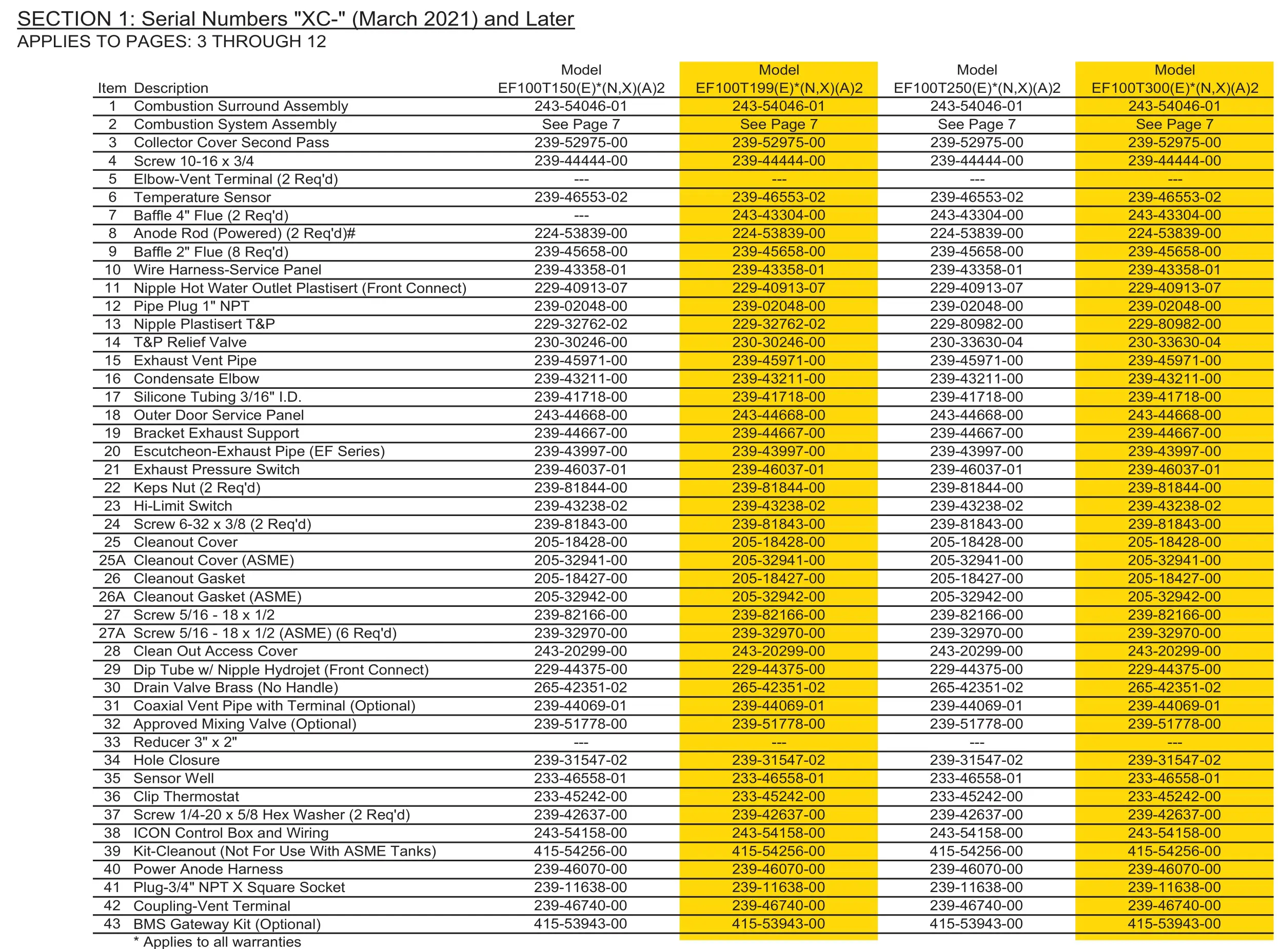 BRADFORD WHITE 60T125 Ultra High Effi ciency Water Heater - Figure 3