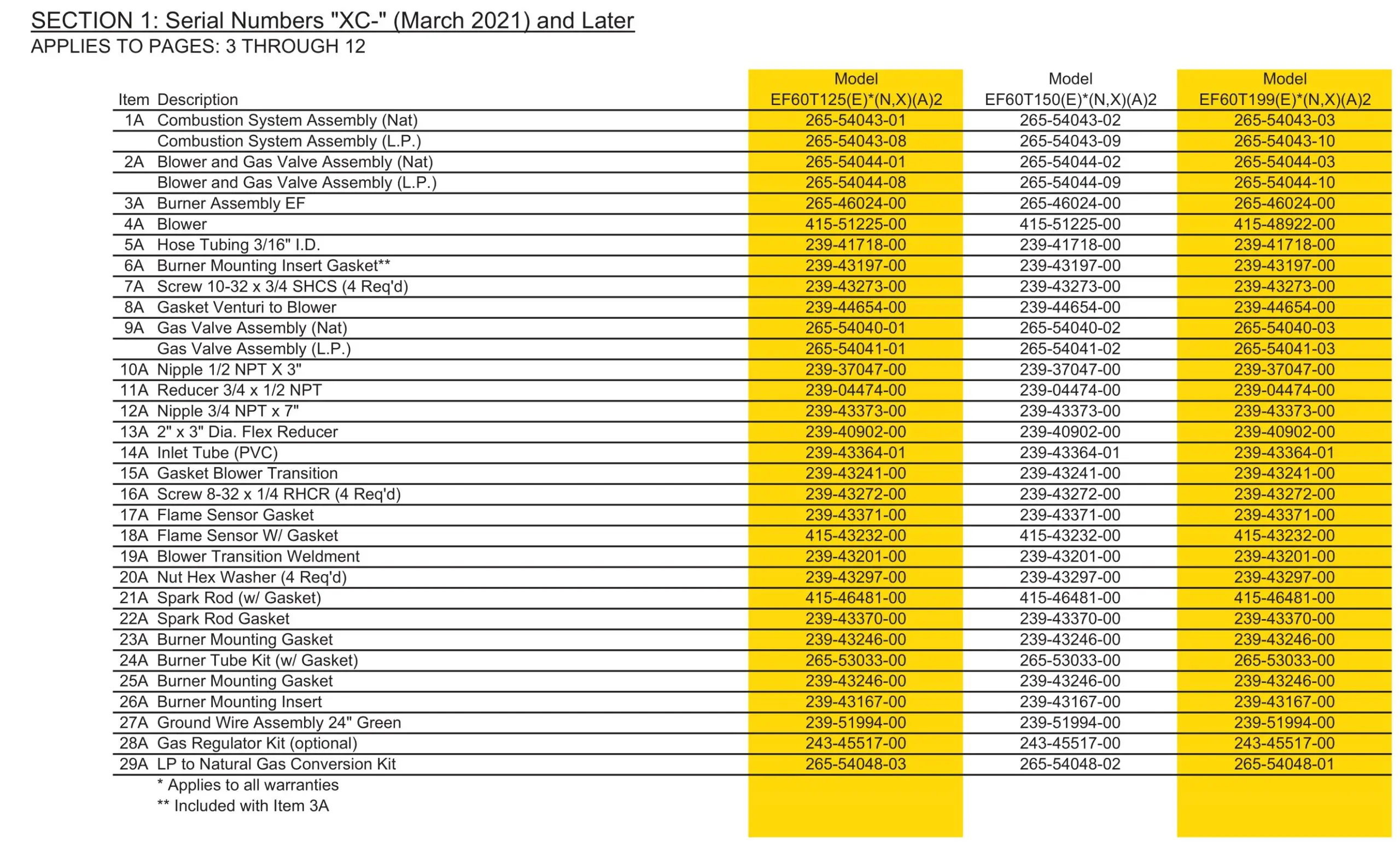 BRADFORD WHITE 60T125 Ultra High Effi ciency Water Heater - Figure 5