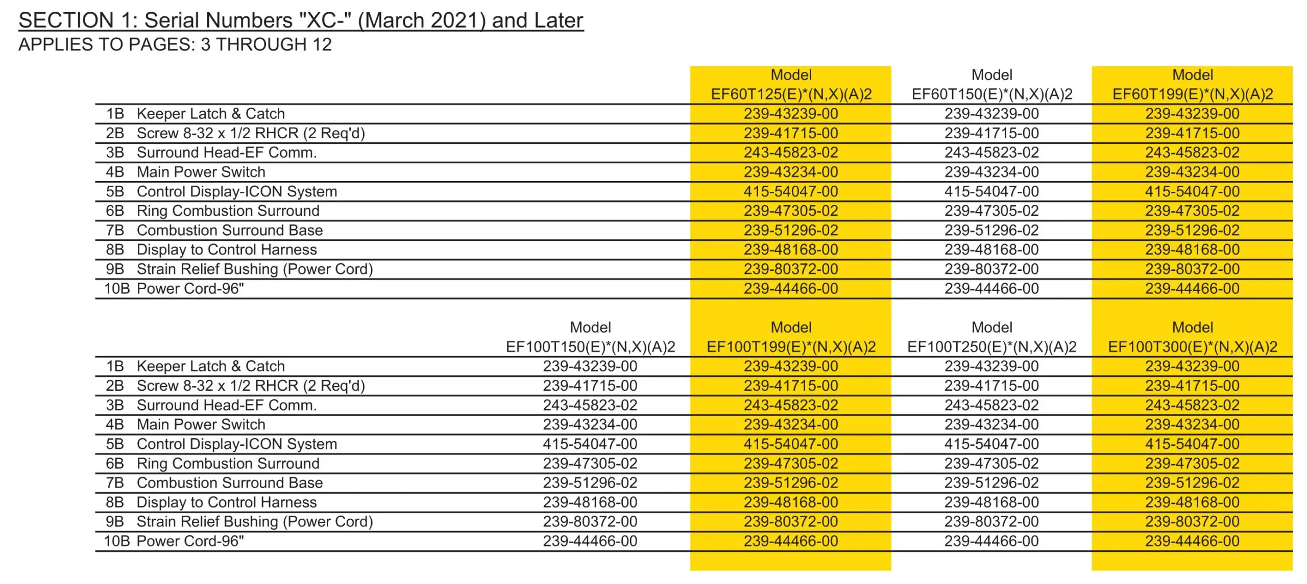 BRADFORD WHITE 60T125 Ultra High Effi ciency Water Heater - Figure 8