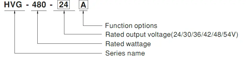 MEAN-WELL-HVG-480 Series-480W-Constant-Voltage-Plus-Constant-Current-LED-Driver-01