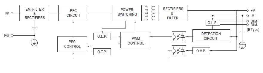 MEAN-WELL-HVG-480 Series-480W-Constant-Voltage-Plus-Constant-Current-LED-Driver-02