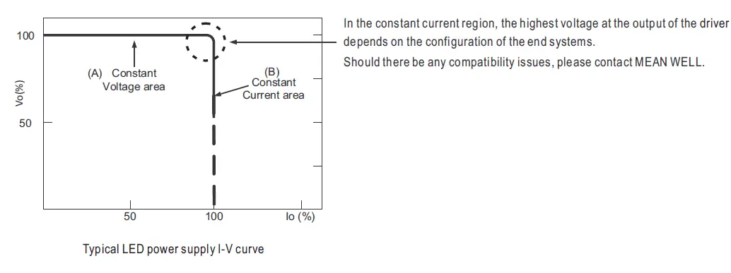 MEAN-WELL-HVG-480 Series-480W-Constant-Voltage-Plus-Constant-Current-LED-Driver-03