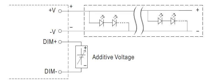 MEAN-WELL-HVG-480 Series-480W-Constant-Voltage-Plus-Constant-Current-LED-Driver-05