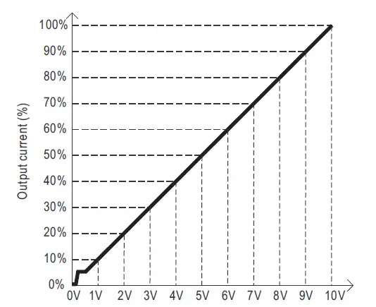 MEAN-WELL-HVG-480 Series-480W-Constant-Voltage-Plus-Constant-Current-LED-Driver-06