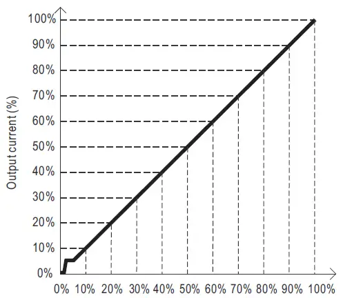 MEAN-WELL-HVG-480 Series-480W-Constant-Voltage-Plus-Constant-Current-LED-Driver-07