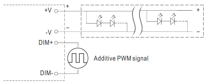 MEAN-WELL-HVG-480 Series-480W-Constant-Voltage-Plus-Constant-Current-LED-Driver-08