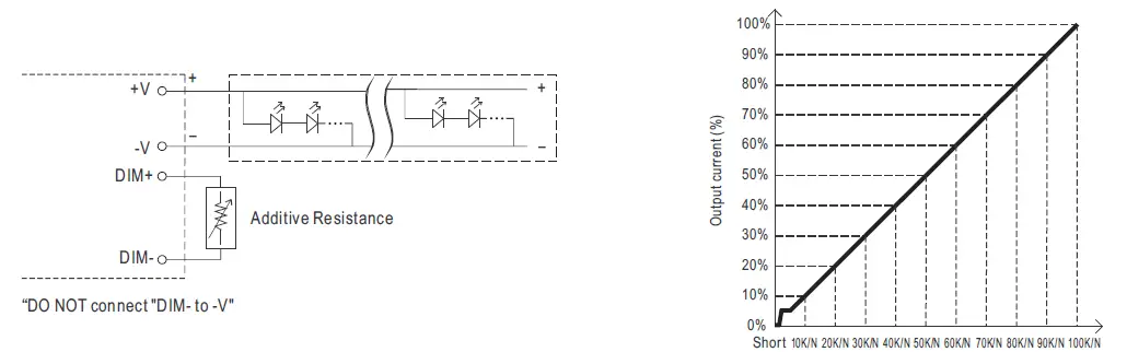 MEAN-WELL-HVG-480 Series-480W-Constant-Voltage-Plus-Constant-Current-LED-Driver-09
