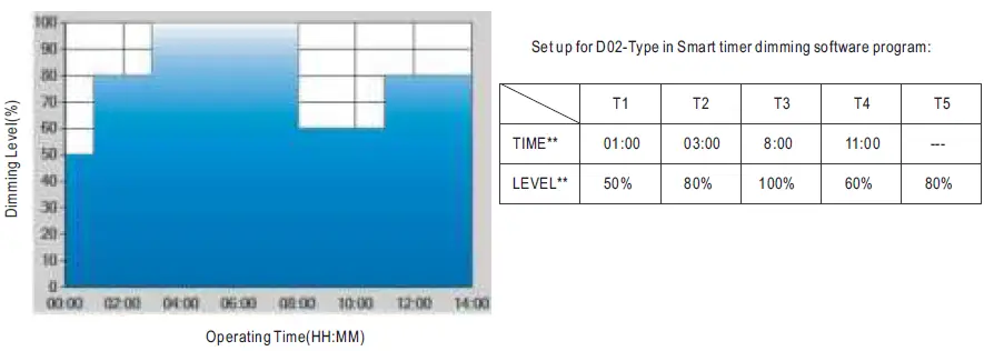 MEAN-WELL-HVG-480 Series-480W-Constant-Voltage-Plus-Constant-Current-LED-Driver-11