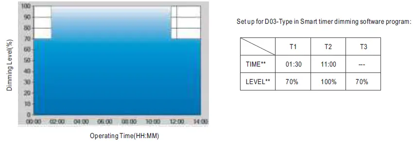 MEAN-WELL-HVG-480 Series-480W-Constant-Voltage-Plus-Constant-Current-LED-Driver-12