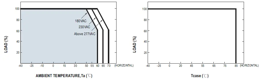 MEAN-WELL-HVG-480 Series-480W-Constant-Voltage-Plus-Constant-Current-LED-Driver-13