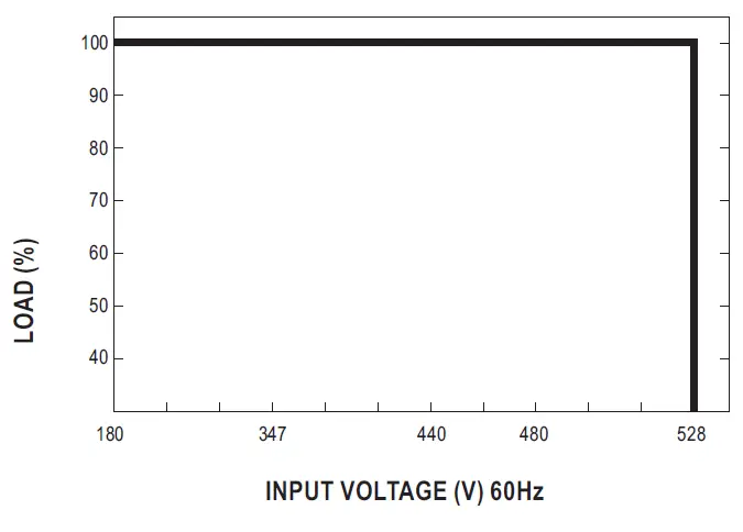 MEAN-WELL-HVG-480 Series-480W-Constant-Voltage-Plus-Constant-Current-LED-Driver-14