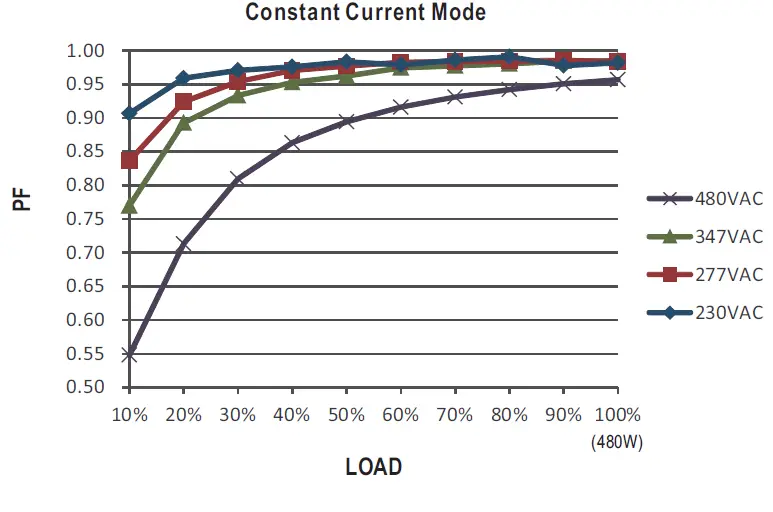 MEAN-WELL-HVG-480 Series-480W-Constant-Voltage-Plus-Constant-Current-LED-Driver-15