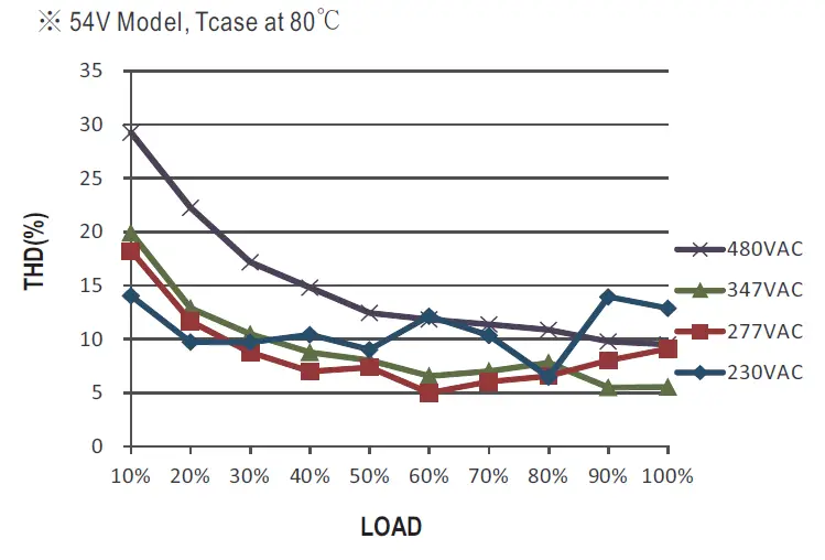 MEAN-WELL-HVG-480 Series-480W-Constant-Voltage-Plus-Constant-Current-LED-Driver-16