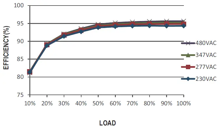 MEAN-WELL-HVG-480 Series-480W-Constant-Voltage-Plus-Constant-Current-LED-Driver-17