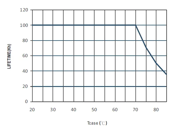 MEAN-WELL-HVG-480 Series-480W-Constant-Voltage-Plus-Constant-Current-LED-Driver-18