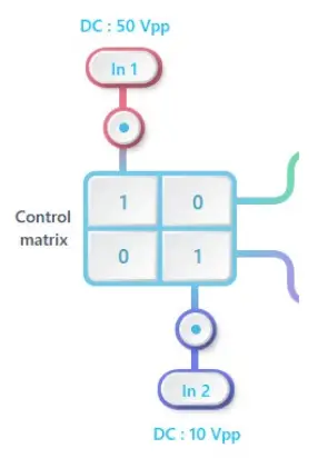 Control Matrix