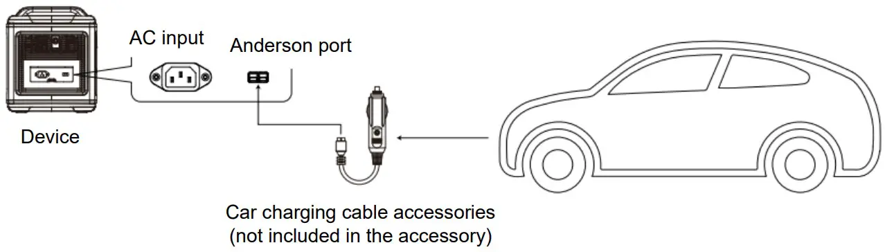 Choetech BS006 Portable Power Station - Car charging