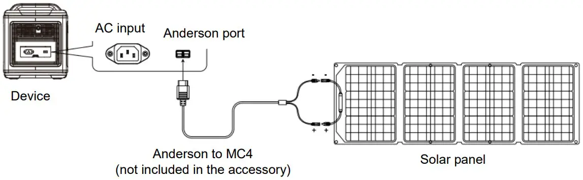 Choetech BS006 Portable Power Station - Connecting pattern 1