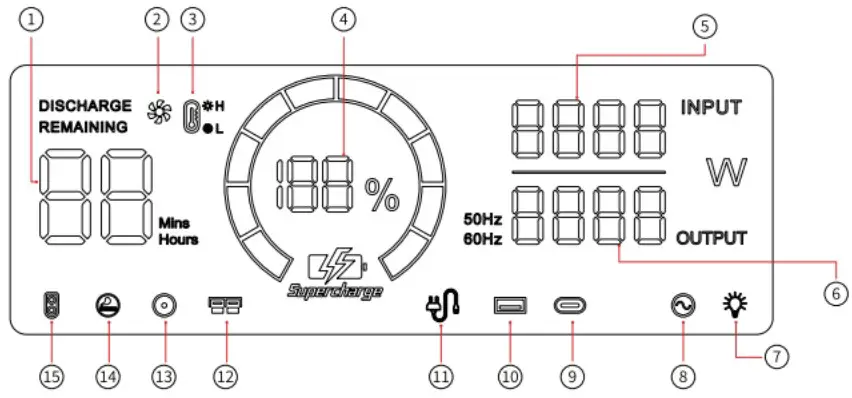 Choetech BS006 Portable Power Station - Display icon introduce