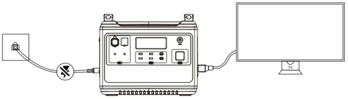 Choetech BS006 Portable Power Station - UPS connections