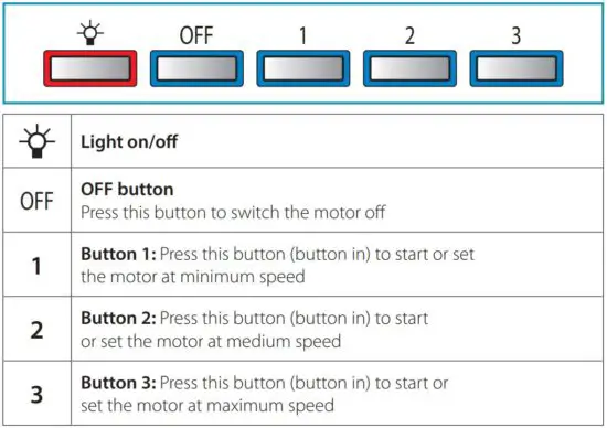 FIG 24 USE OF MECHANICAL PUSH BUTTON CONTROL PANEL.JPG