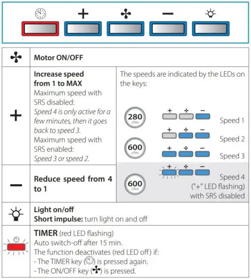 FIG 25 ELECTRONIC PUSHBUTTON PANEL.JPG