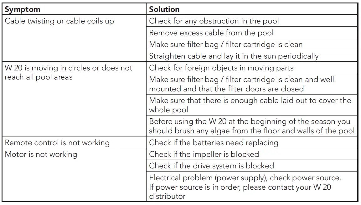 maytronics-W-20-Dolphin-Robotic-Pool-Cleaner-FIG-28