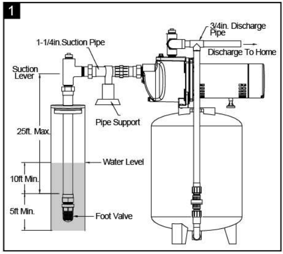 K2 PUMPS WPS05004K Shallow Well Jet Pump - fig 3