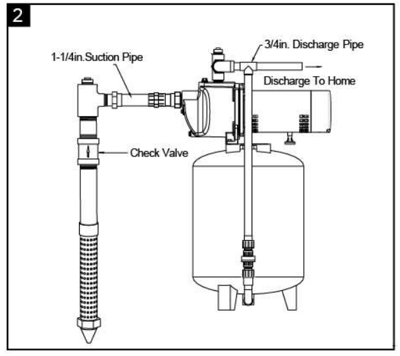K2 PUMPS WPS05004K Shallow Well Jet Pump - fig 4