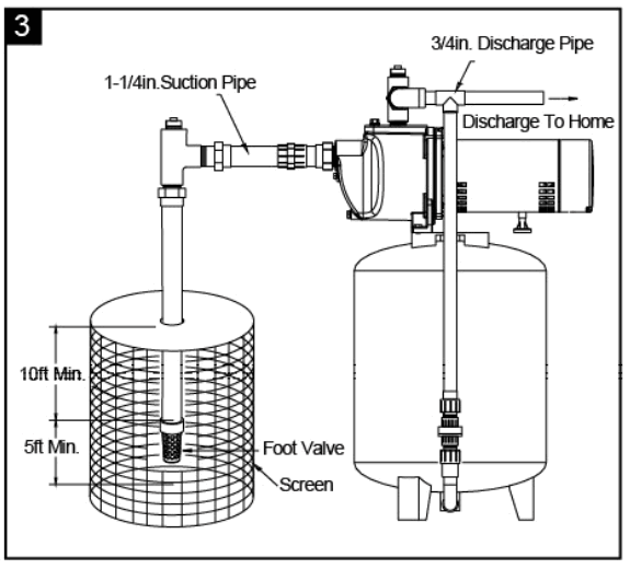 K2 PUMPS WPS05004K Shallow Well Jet Pump - fig 5