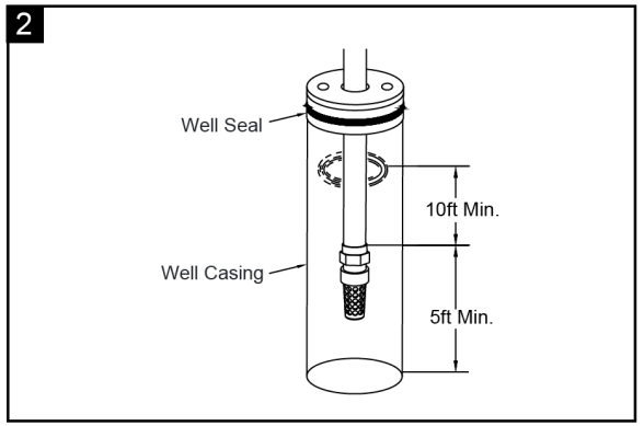 K2 PUMPS WPS05004K Shallow Well Jet Pump - fig 7