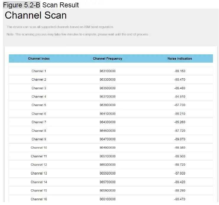 BROWAN-WMDS-183G2-LoRa-Module- (16)