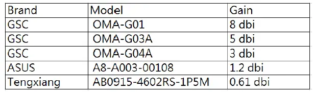 BROWAN-WMDS-183G2-LoRa-Module- (2)
