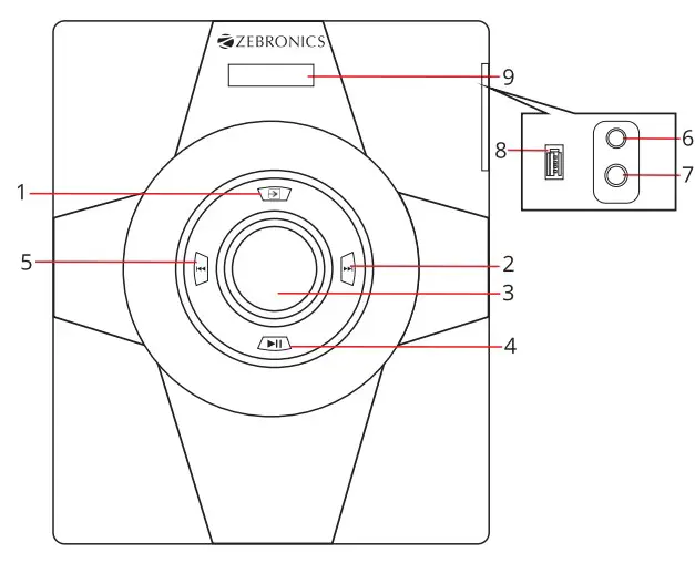 Fornt Panel Description