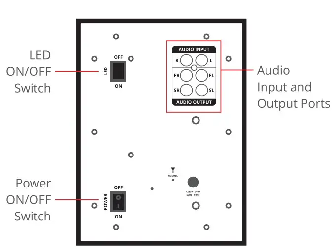 Back panel description