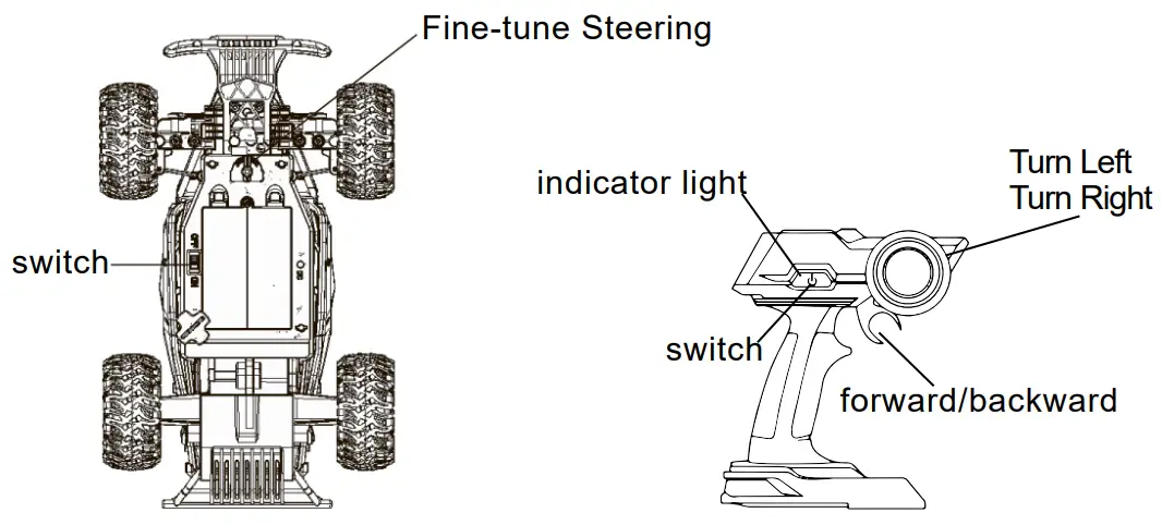 Introduction to remote controller and car