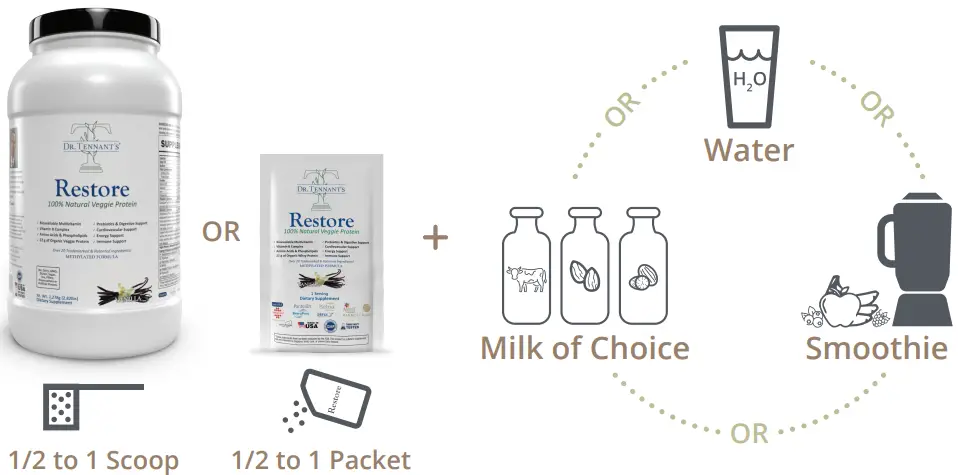 TENNANT PRODUCTS Restore Formula 100 Percent Natural Veggie Protein